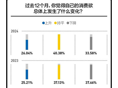 进入第16年，双11还卖得动吗？