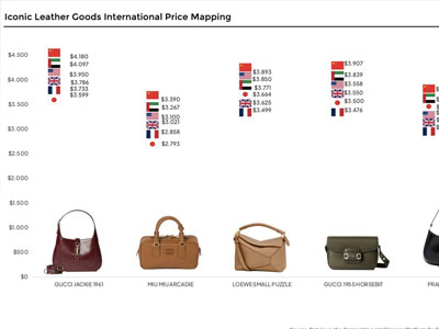 力克Retviews 发布2025奢侈品市场最新研究：品牌如何在利润与“爆款”间取舍？