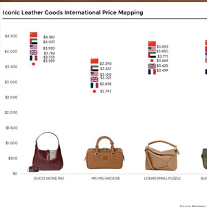 力克Retviews 发布2025奢侈品市场最新研究：品牌如何在利润与“爆款”间取舍？